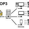Tài khoản cá nhân POP3 và iMAP là gì? Nên dùng loại nào?
