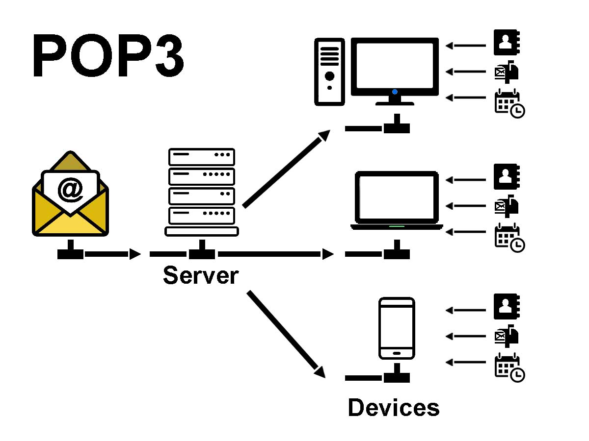 Tài khoản cá nhân POP3 là gì?